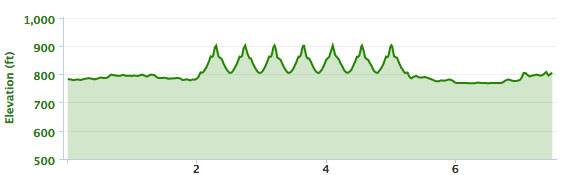 I always like the look of the elevation chart when I do hill repeats.
