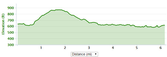 The course elevation