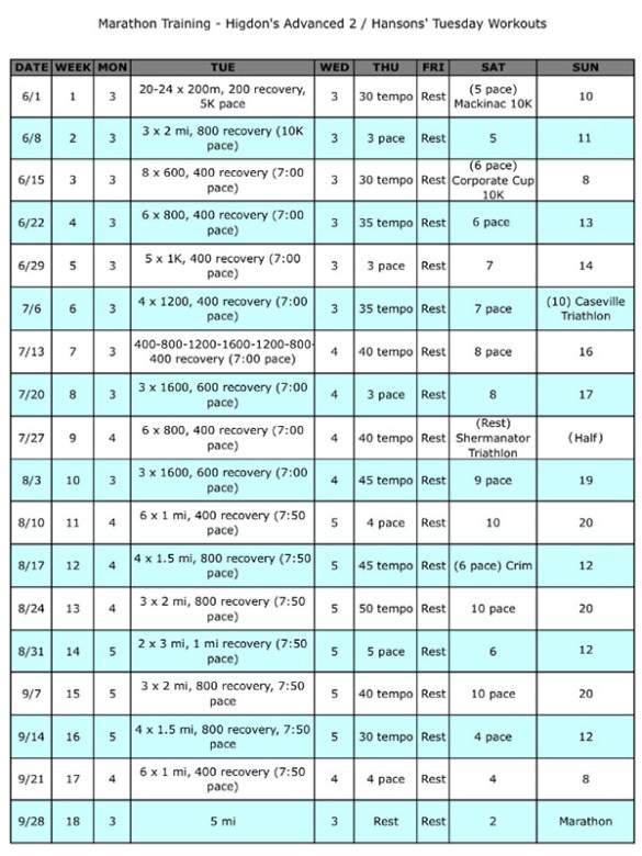 The marathon training plan I've been following.