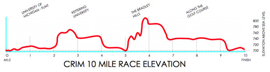 2015-08-22 - crim elevation