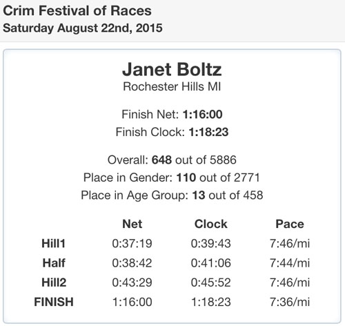 2015-08-22 - crim results