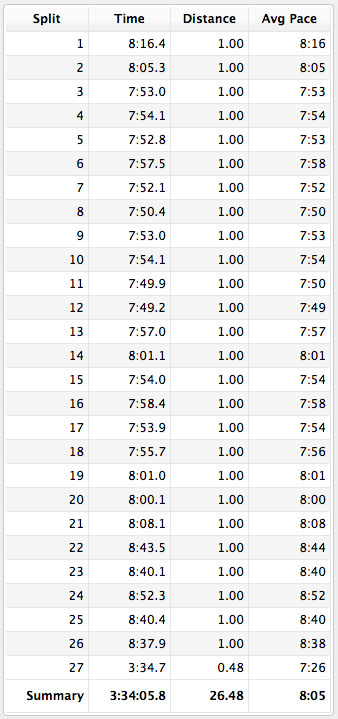 2015-10-04 - tcmarathon splits