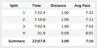 2015-11-08 - cleveland zoo splits