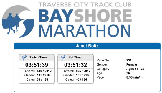 2016-05-28 - bayshore results