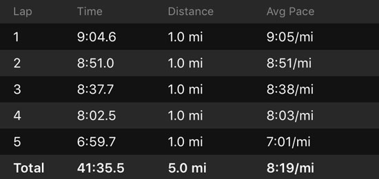 2016-11-11-richmond-marathon-splits