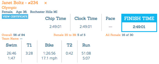 2017-06-03 - results