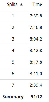 2017-06-03 - run splits