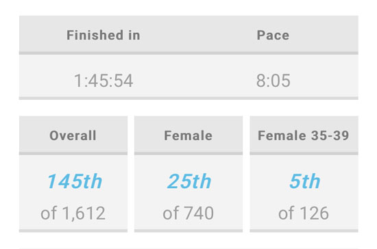 2017-09-24 - brooksie results