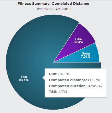 2018-04-19 training stats