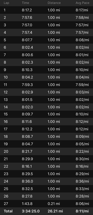 2018-04-22 - glass city splits