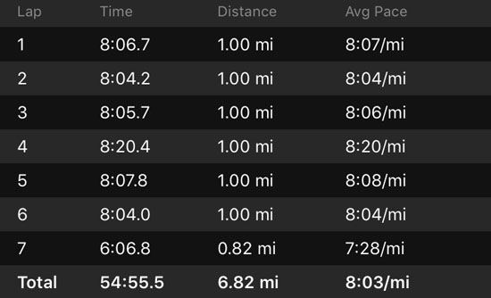 2018-07-04 - red white and boom - splits