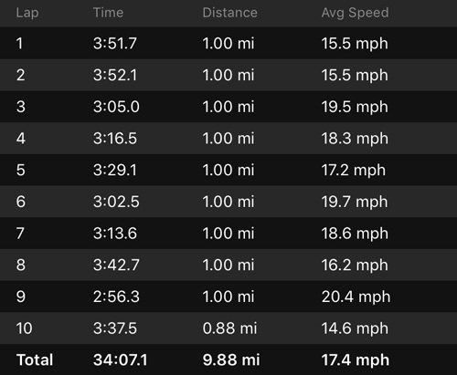 2018-08-04 - shermanator bike splits