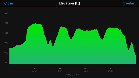 2018-08-04 - shermanator run elevation