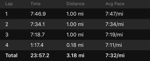 20180908 - tawas run1 splits