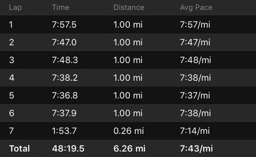 20180908 - tawas run2 splits