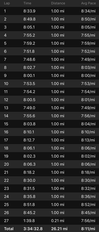 2018-11-03 - indy splits