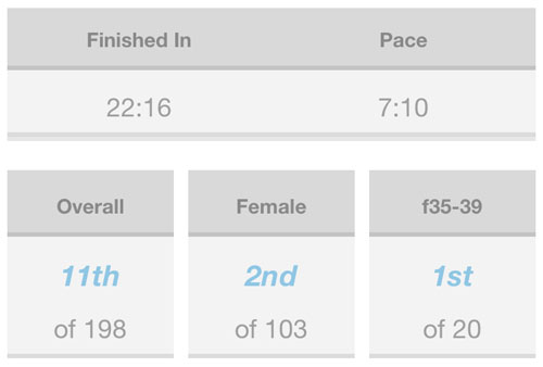 2019-06-02 - Flapjack 5K results
