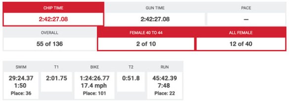 2019-08-04 - sylvania results