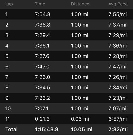 2019-08-24 - crim splits