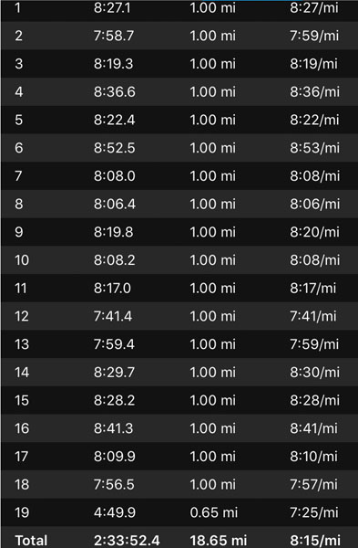 2019-08-31 - milford 30k splits