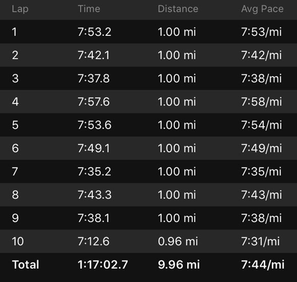 2019-09-29 - growler gallop splits