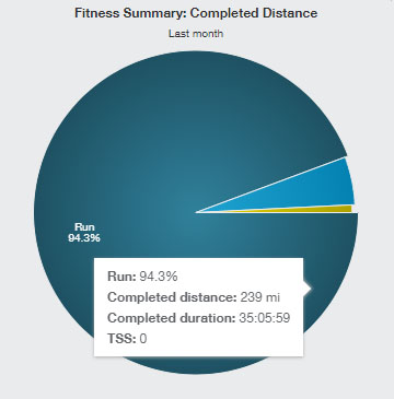 2020-03-02 - February mileage