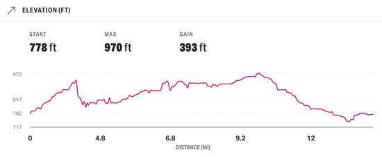 20200329 - rock cf elevation
