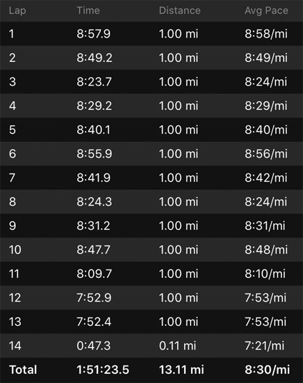 20200329 - rock cf splits