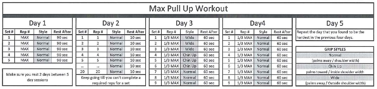 2020-05-13 - max pullup workout