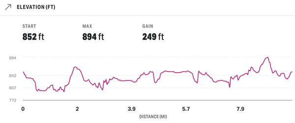 2020-08-30 - stony elevation